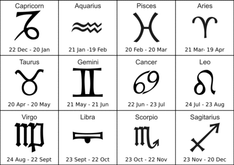 calming the astrological elements